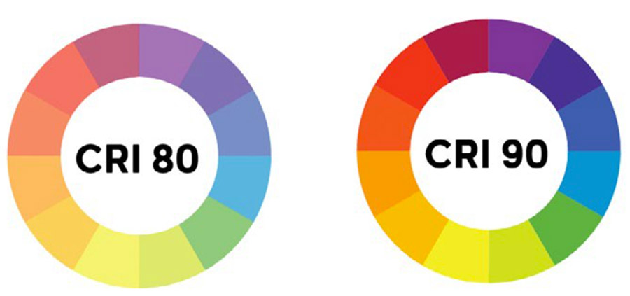 Light Bulb Color-Rendering-Index
