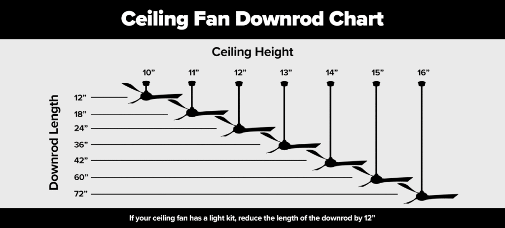 Ceiling fan Downrod Chart